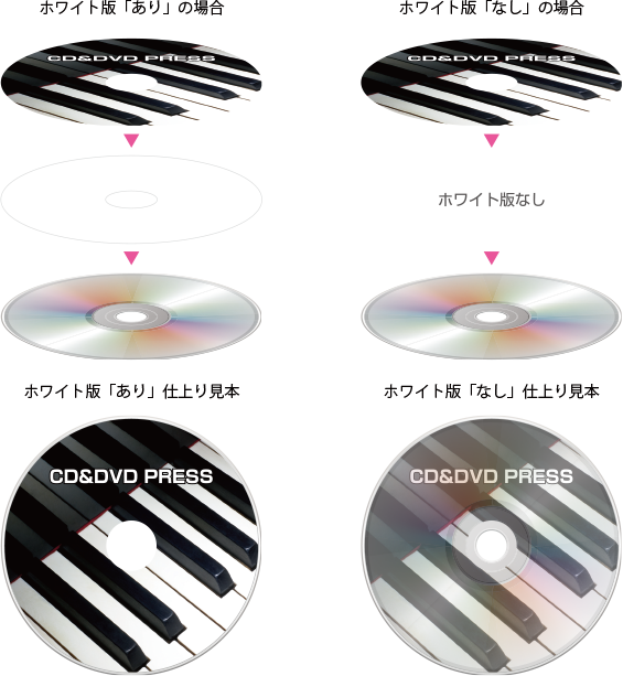 cd 盤面 デザイン 安い やり方