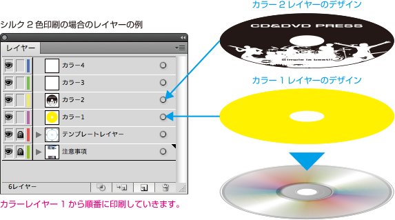 cd 盤面 デザイン 安い やり方