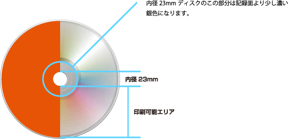 cd 安い の 種類